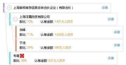 上海紫柯商務(wù)信息咨詢(xún)合伙企業(yè) 專(zhuān)業(yè)有限合伙模式下的商務(wù)信息咨詢(xún)服務(wù)