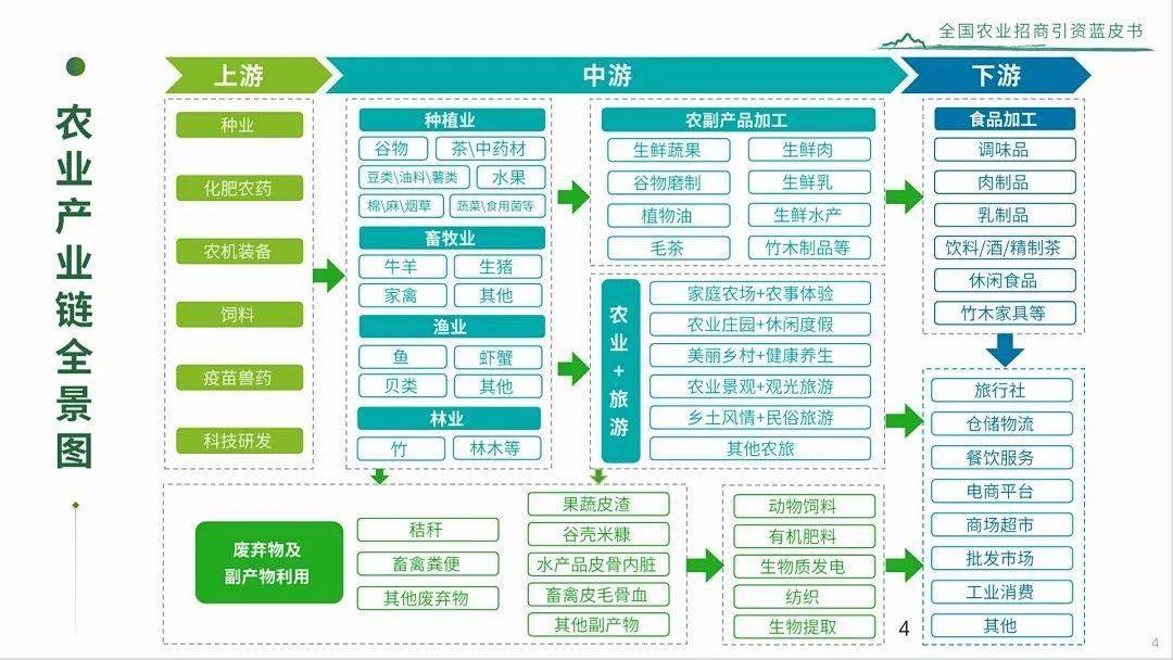 《2024年全國農業招商引資藍皮書》發布，畜牧、漁業、飼料產業迎來發展新機遇